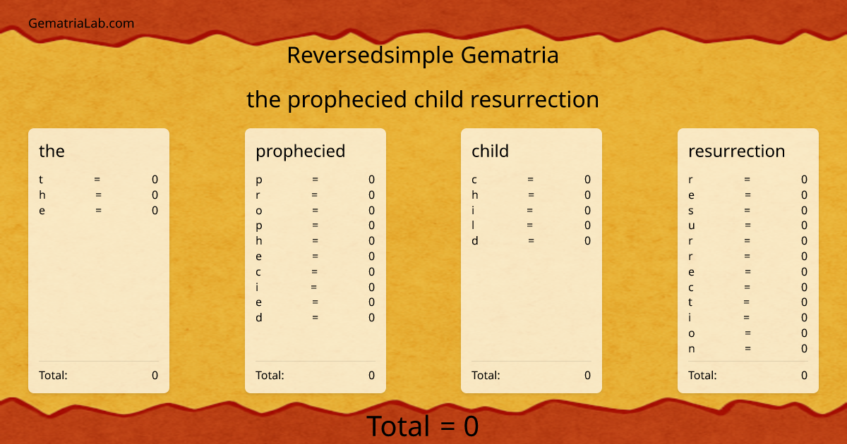 the prophecied child resurrection in reversedsimple Gematria
